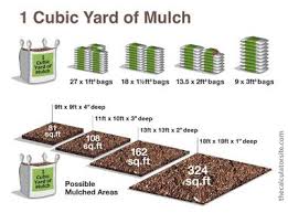 Natural Mulch